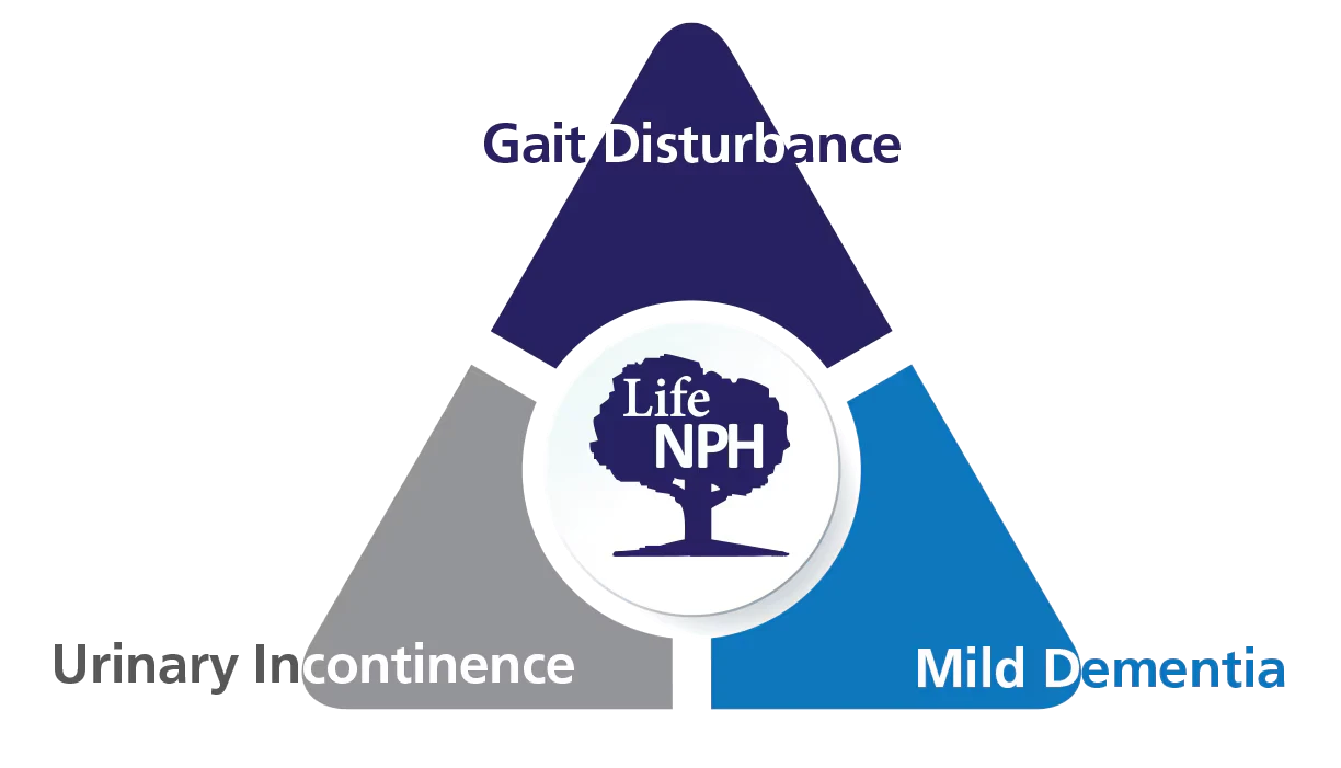 NPH Triad