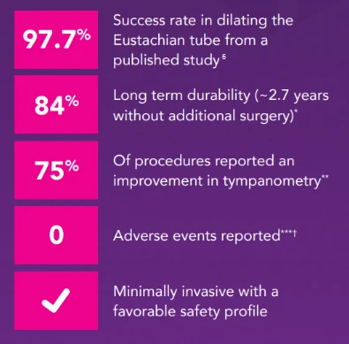 ETD AERA Evidence ETD AERA Evidence